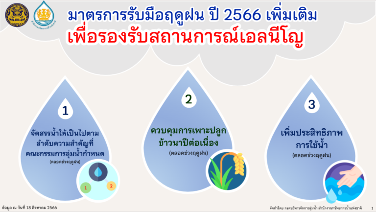 มาตรการรับมือฤดูฝน ปี 2566