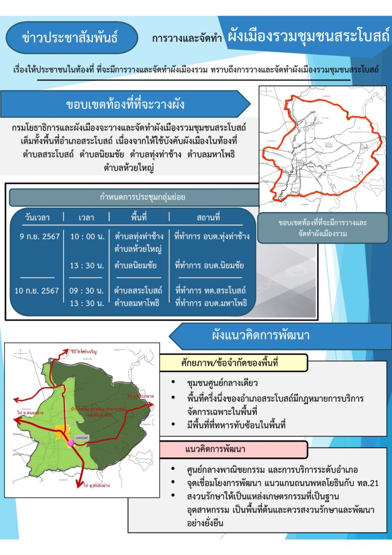 การวางและจัดทำผังเมืองรวมชุมชนสระโบสถ์