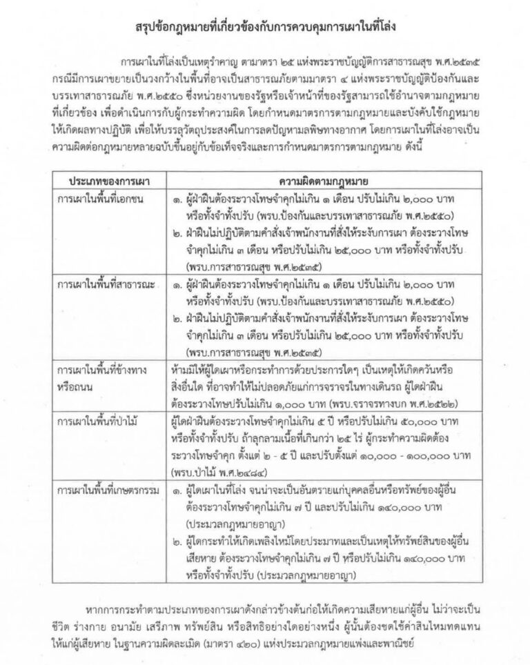 สรุปข้อกฎหมายที่เกี่ยวข้องกับการควมคุมการเผาในที่โล่ง