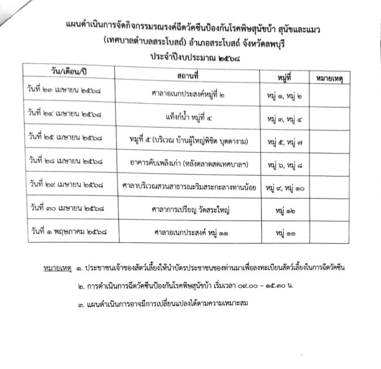 การจัดกิจกรรมรณรงค์ฉีดวัคชีนป้องกันโรคพิษสุนัขบ้า สุนัขและแมว ประจำปีงบประมาณ 2568