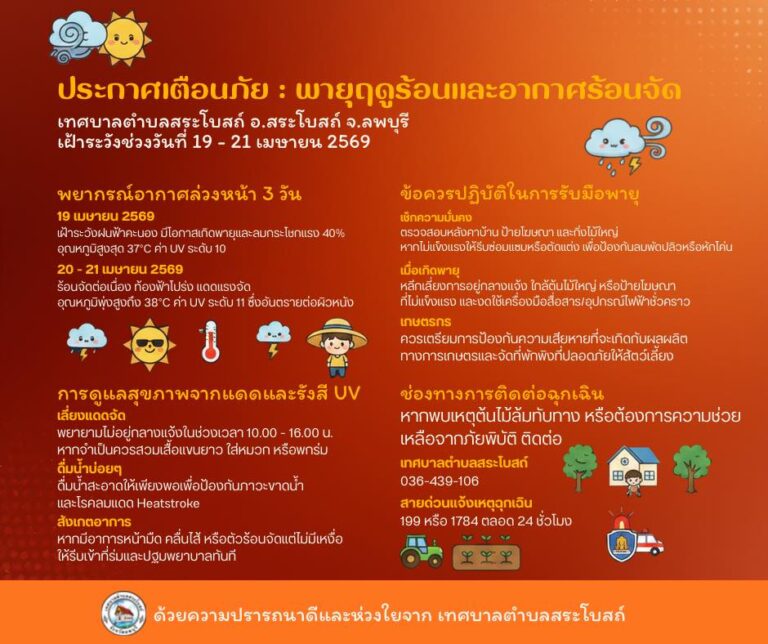 ประกาศแจ้งเตือนพี่น้องชาวตำบลสระโบสถ์ เตรียมรับมือ “พายุฤดูร้อน”