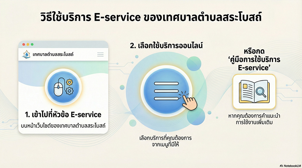 eservice